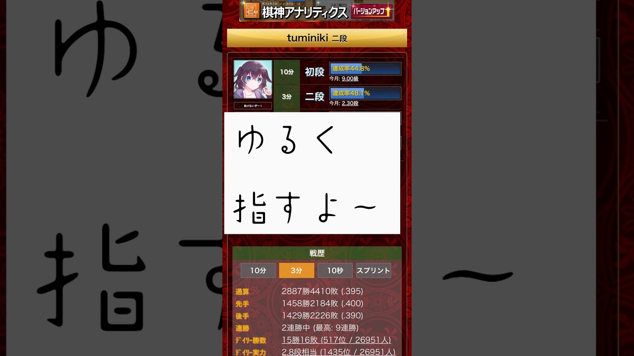 【将棋】スプリントと三切れやるよん