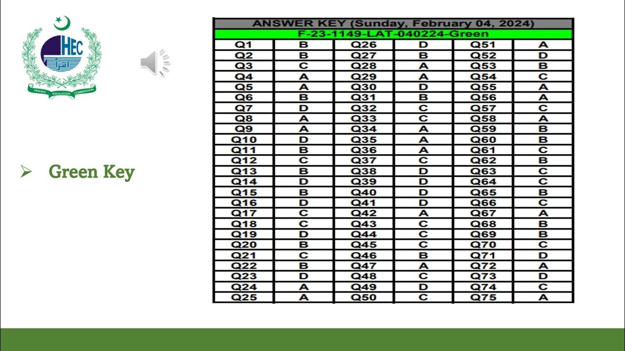 Answer Keys, LAT test held on Sunday Feb 4, 2024 YouTube