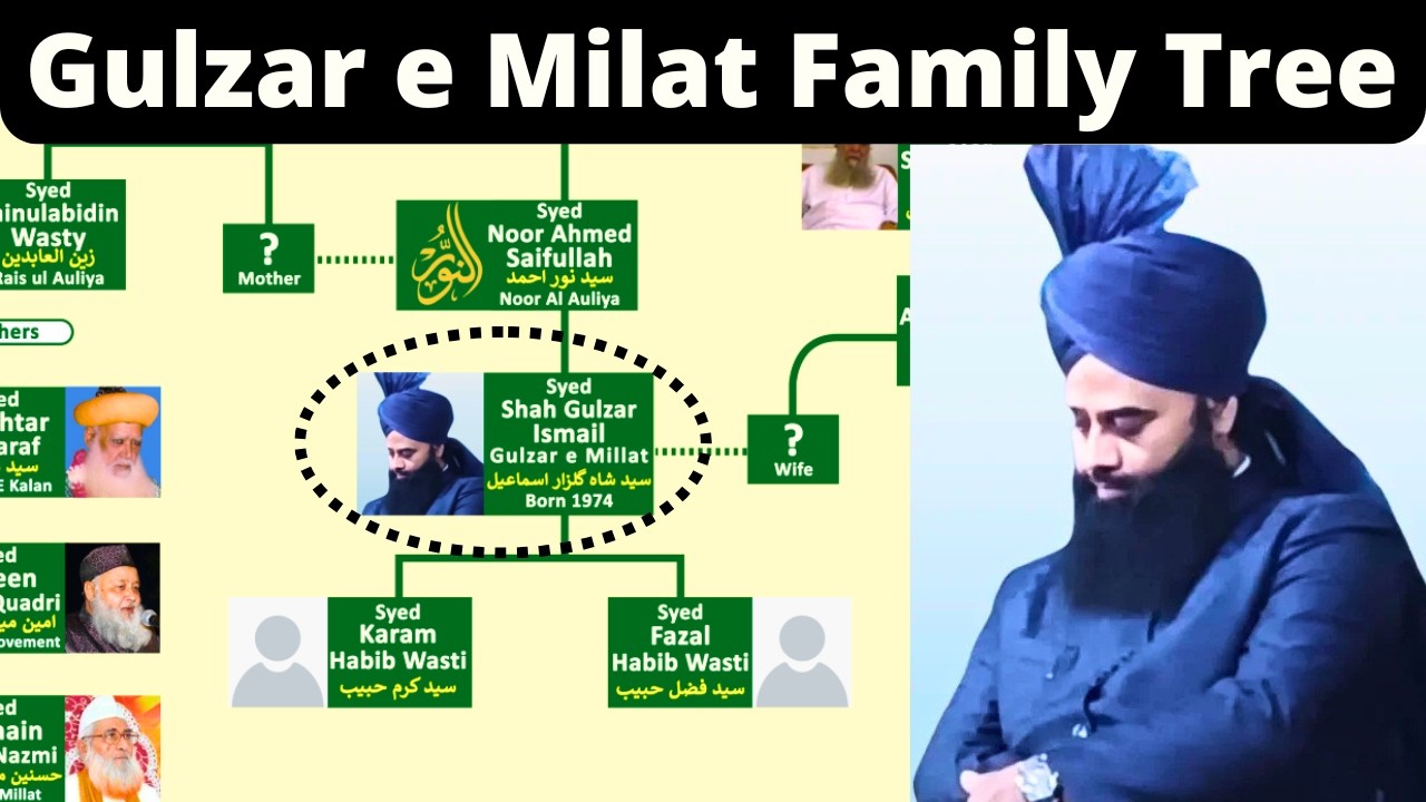Генеалогическое древо семьи Гулзар-э-Миллат | Один из величайших учеников Ала-Хазрата