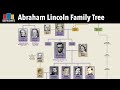 Abraham Lincoln Family Tree