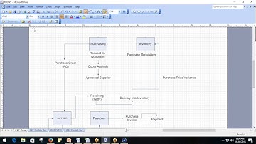 Oracle Financials Online Training | P2P Overview