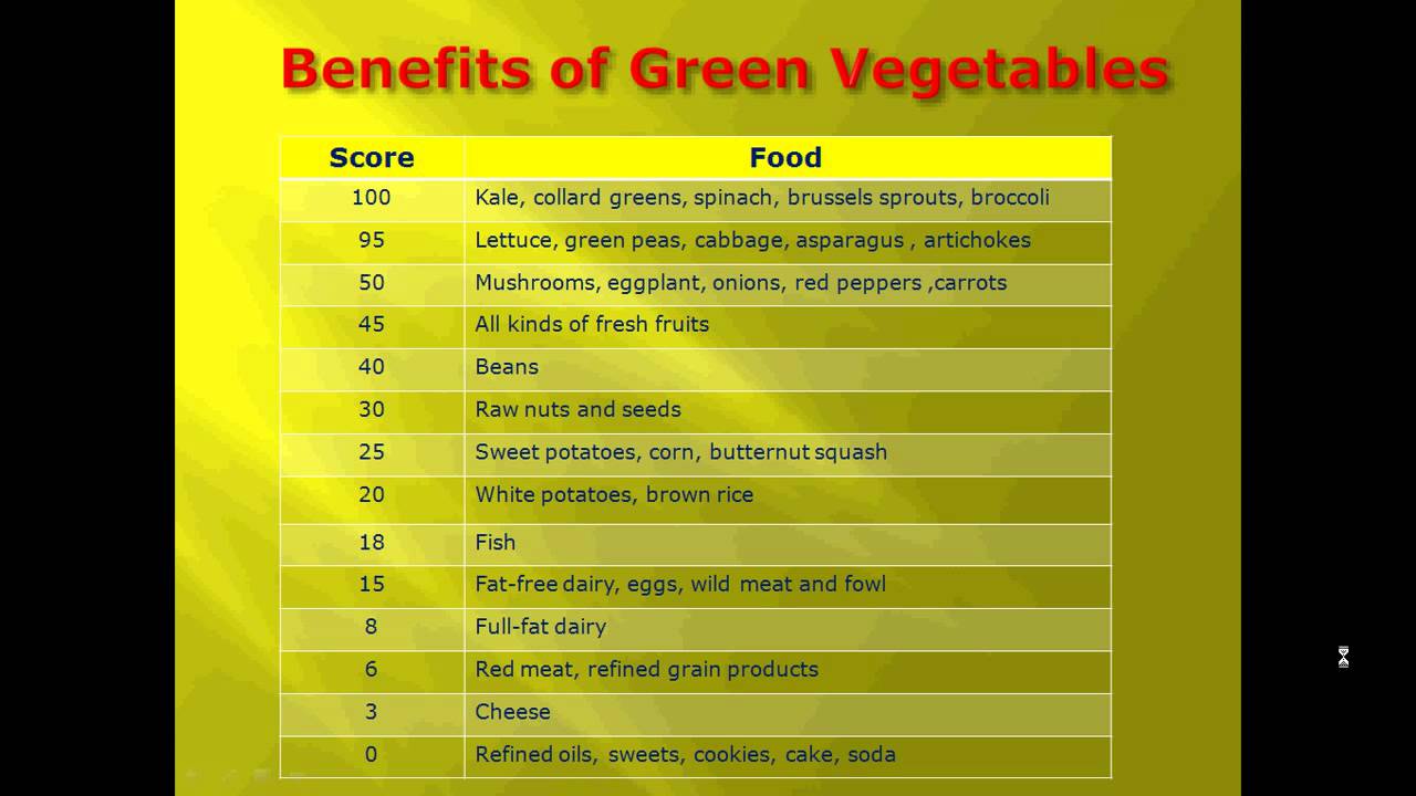 The Best Superfoods YouTube