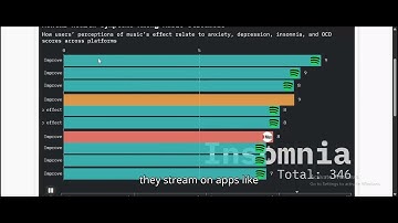Data visualization walkthrough video