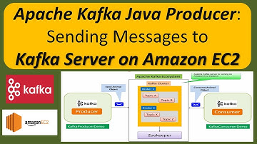 Java Producer code to send messages to the Apache Kafka Server installed in the Amazon EC2 Instance.