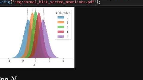 Order Statistics in Python
