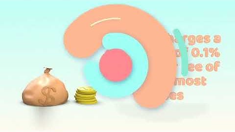 Binance VS BingX Trading Fees