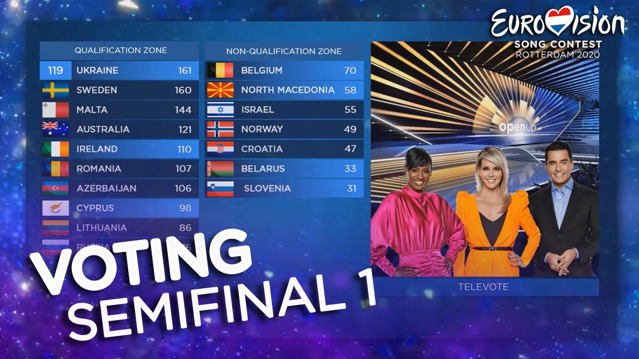 Eurovision 2020 VOTING SEMIFINAL 1 (Jury & Televoting) YouTube