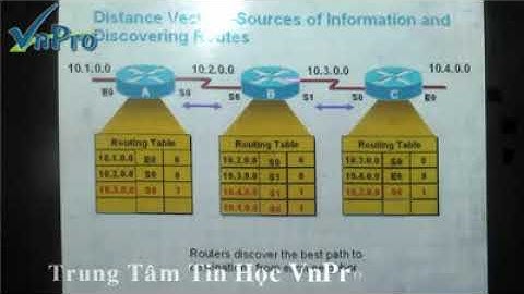 Bài 12   Bài Giảng Routing Information Protocol  p3