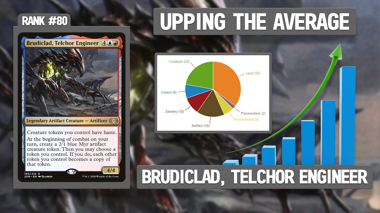 Commander Showdown - Esix vs Brudiclad - EDHREC
