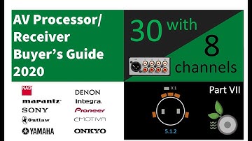 AV Processor / Receiver Buyer