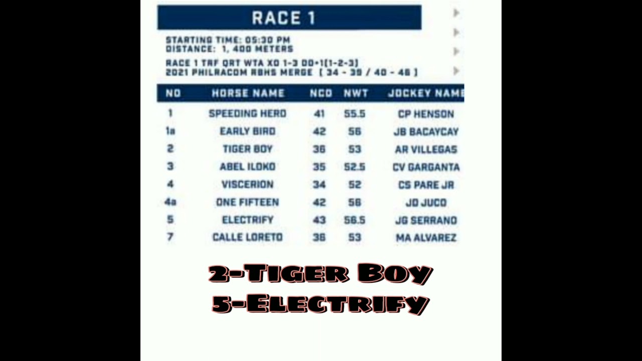 Sllp Racing Tips December 04 21 Saturday Youtube