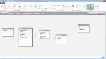 Excel 2013 PowerPivot Basics 6: Import, Filter, Edit From Multiple Data Sources: Access, Excel, Text