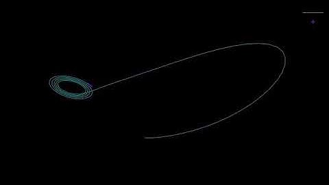 Lorenz Attractor visualization in gnuplot