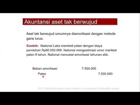 Video: Apa yang tidak berwujud umum di bawah UCC?