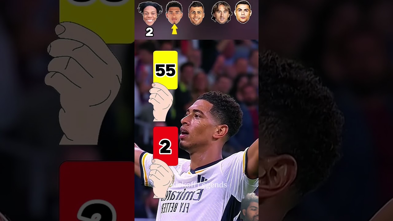 Cristiano Ronaldo, Luka Modrić, Rodri, Jude Bellingham, IshowSpeed...🥶😱(Red Card yellow Card)🏆💥