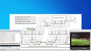 OFC2021 - M2B.3 - Full Demo - Demonstration of Dynamic QKD Network 1080p