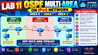11: 🔥 LAB 11 - Master OSPF Multi-Area Routing | Real Configuration Step by Step