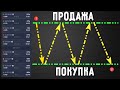 Будни Трейдера #7 Трейдинг с нуля / Как я сделал 11 ЖИРНЫХ Плюсов по Стратегии Скальпинг?