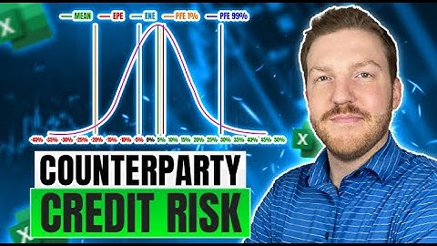 Master Counterparty Credit Risk in Excel: EPE, ENE, PFE & EE Explained