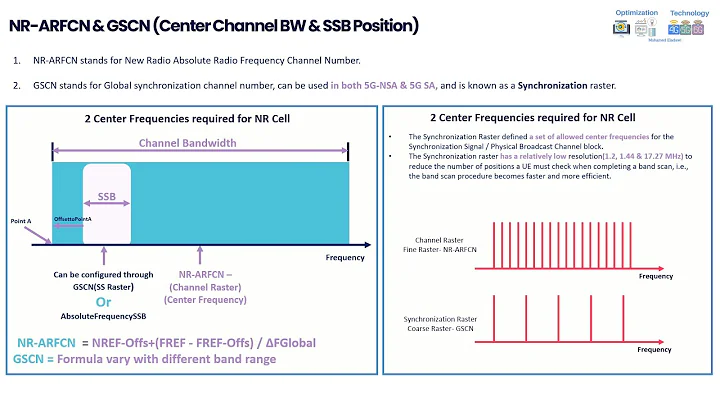 NR SSB Calculation Explained: Comprehensive Materials Provided
