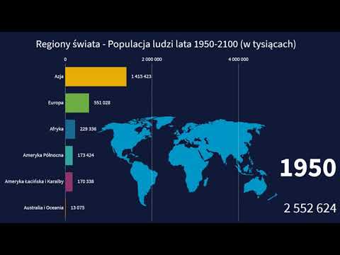 Wideo: Czym jest region populacji?