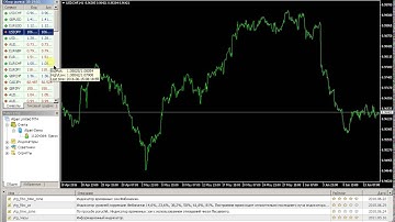 Индикатор тиковый график для Metatrader