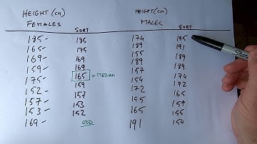 How To... Determine the Median Value in a Dataset