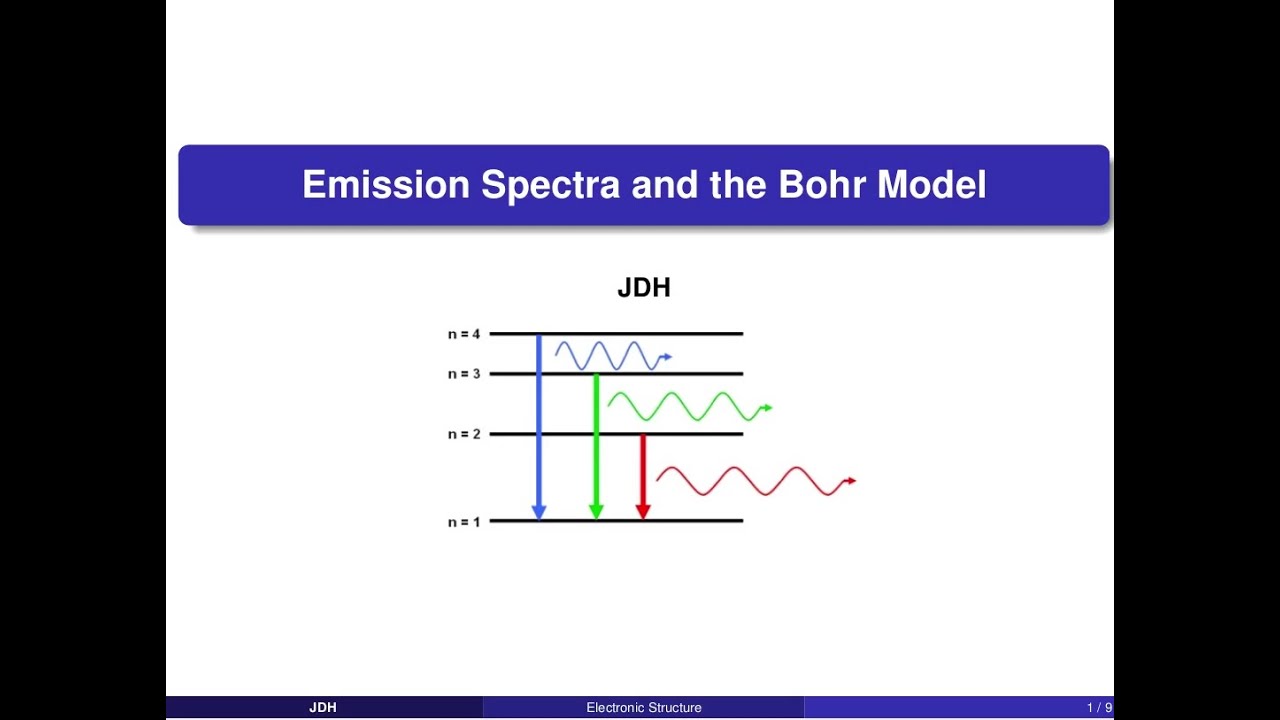 Emission spectra and the Bohr model YouTube