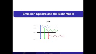 Emission spectra and the Bohr model