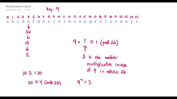Multiplicative Cipher