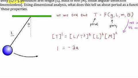 Simple Pendulum Dimensional Analysis