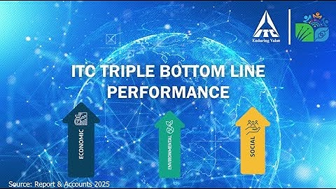 ITC Triple Bottomline Performance 2025