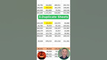 Horizontal Scrolling, Format Cells - Excel Shortcuts