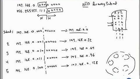 SEMESTER 1 MODULE 10 { IP SUBNETTING VLSM CIDR }
