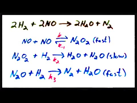 How to write a mechanism description