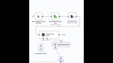 RAG AI Agent using N8N