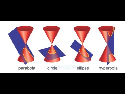 Conic Section(circle, parabola,