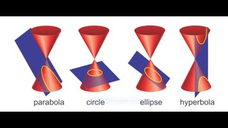 Conic Section(circle, parabola, ellipse, hyperbola) on GeoGebra