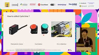 Boosting Efficiency and Kaizen in the Manufacturing Industry with IoT