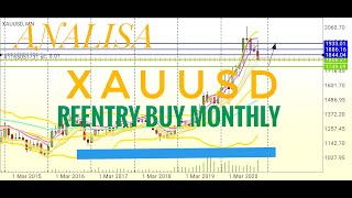 BBMA || Peluang BUY XAUUSD di area MA low Monthly