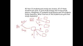Frequency trees