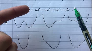 Year 12 Pure 07 Cubic and Quartic Graphs