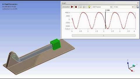 Slider Crank Mechanism - Rigid dynamics analysis