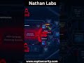 LMDeploy CVE-2026-33626 Exploited in 13 Hours | AI Infrastructure Security & VAPT Services in Dubai