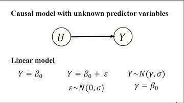 6 2 Introduction to the general linear model