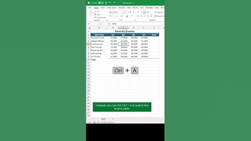 Quick way to add the SUM function