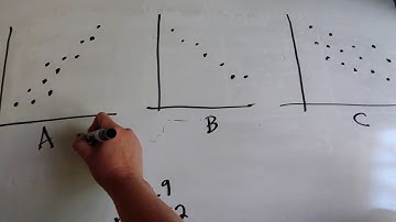 Matching "r" to a Scatter plot