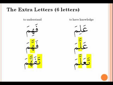 Arabic Verb Derivatives