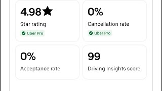 Driver hit 0% Acceptance rate. What happened? Net Worth