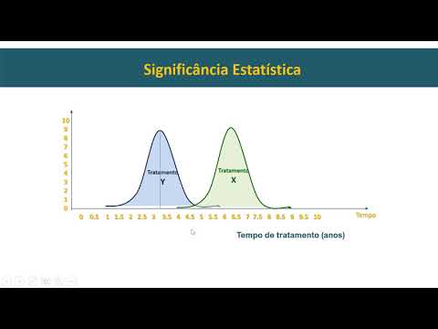 Vídeo: O que é P chapéu nas estatísticas?